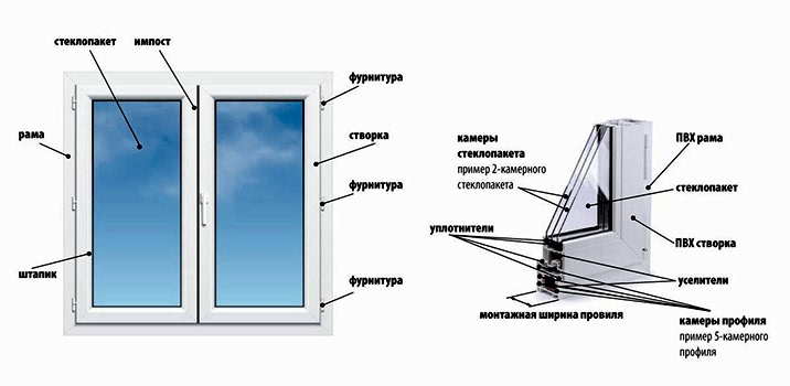 Механизм Пластикового Окна