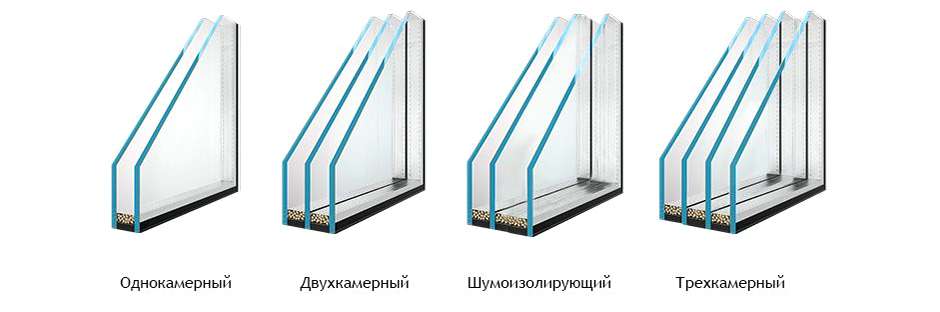 Выбор стеклопакетов 