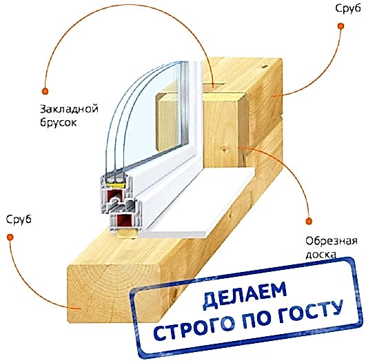 окна цены москва