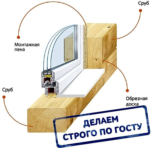 установка окон цены