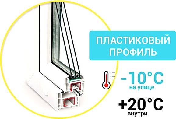 окна недорого